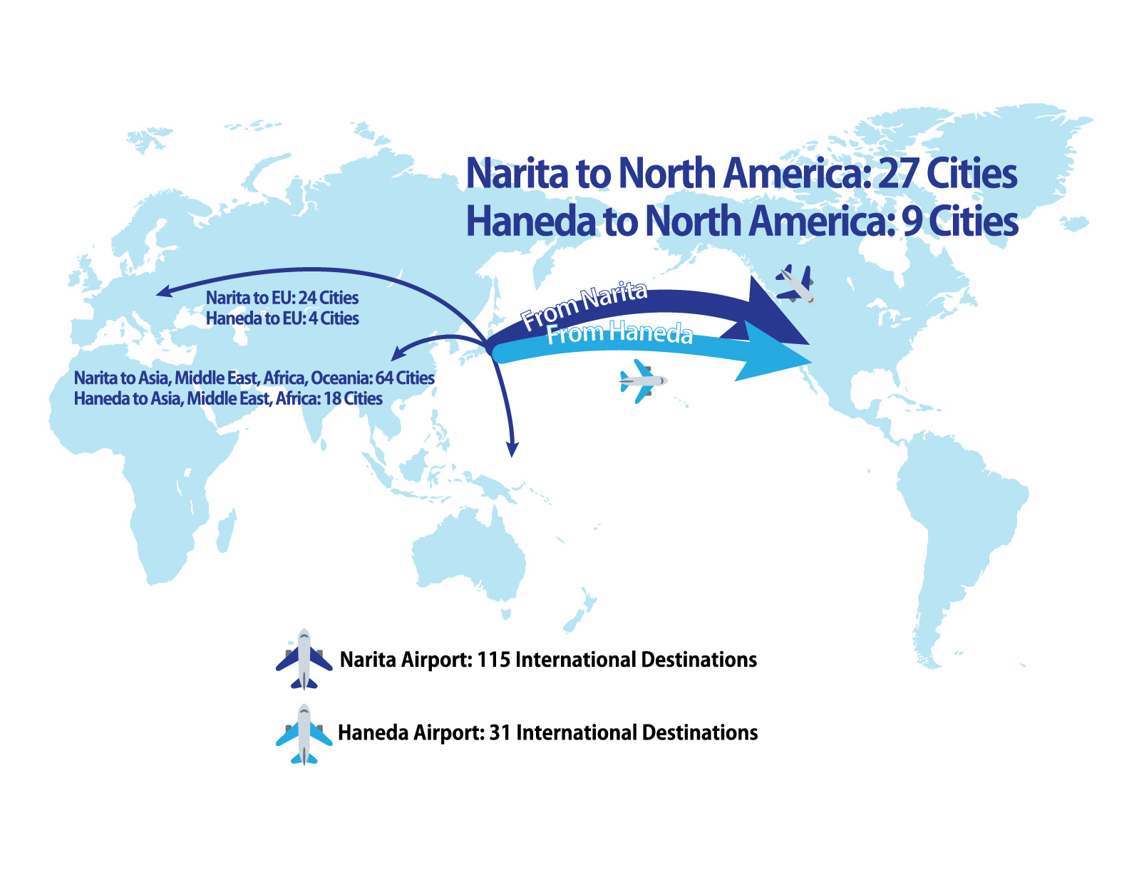 Narita and Haneda International Airports Flights Graphic - Accessibility