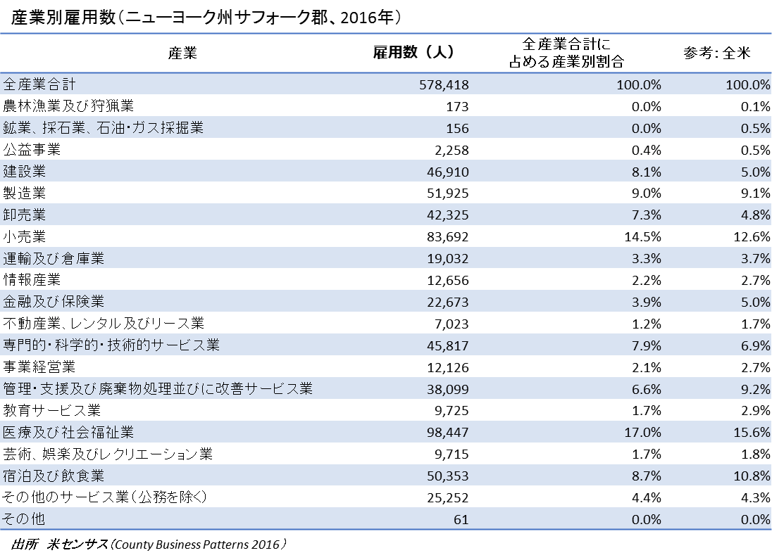 ニューヨーク州サフォーク郡 ライフサイエンス 横浜市米州事務所