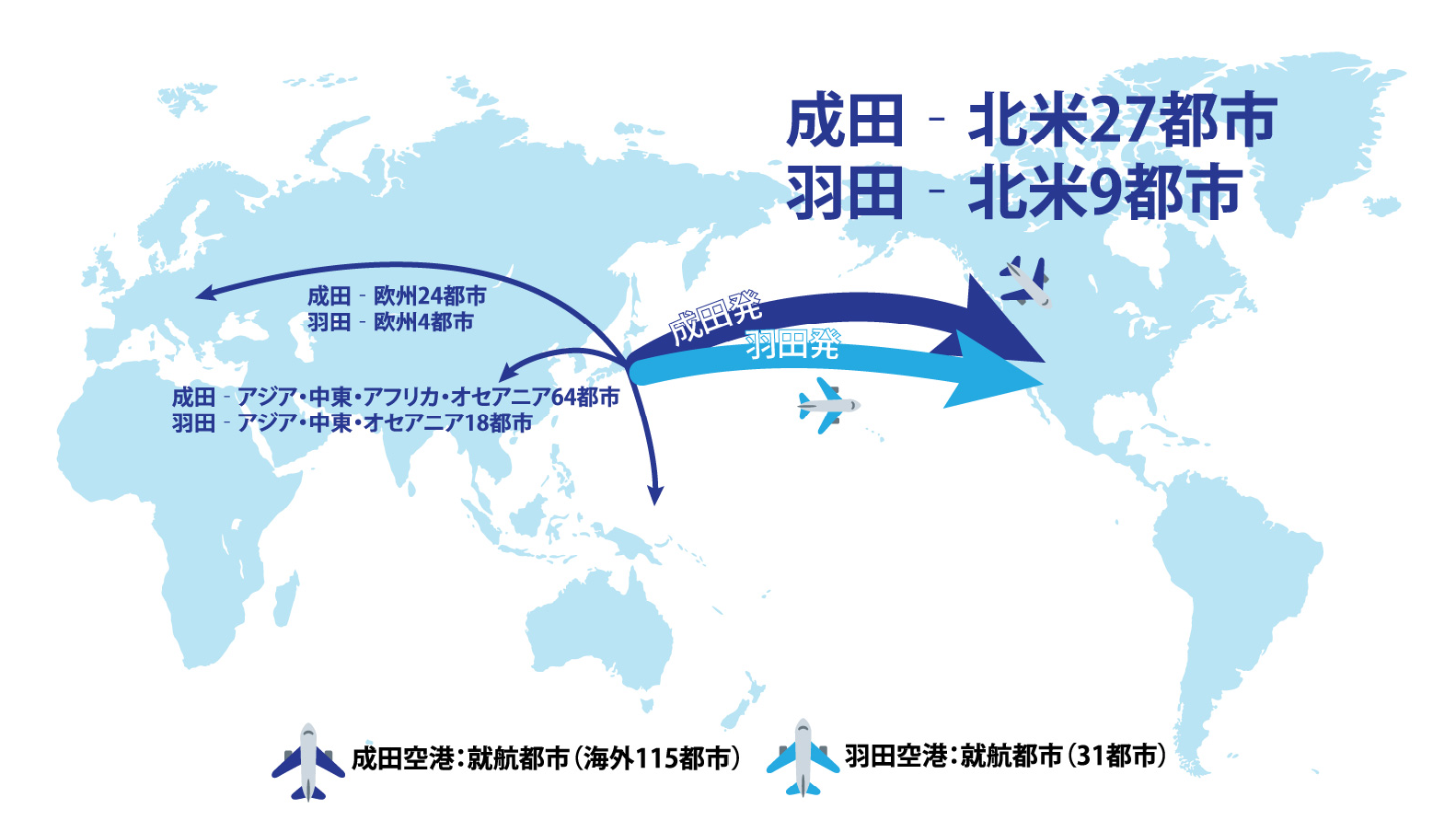 成田・羽田から国際都市へのアクセス