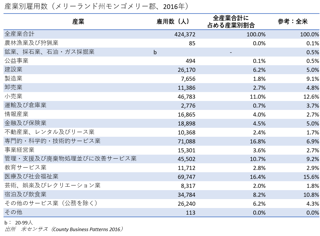 メリーランド州モンゴメリー郡 It産業 横浜市米州事務所