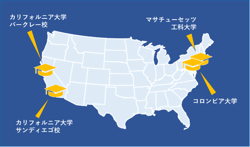 strat-up-uni 本稿で取り上げる大学スタートアップエコシステム