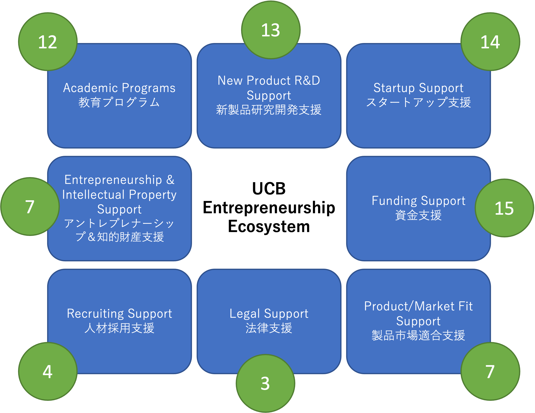ucb-img UCB Entrepreneurship Ecosystem