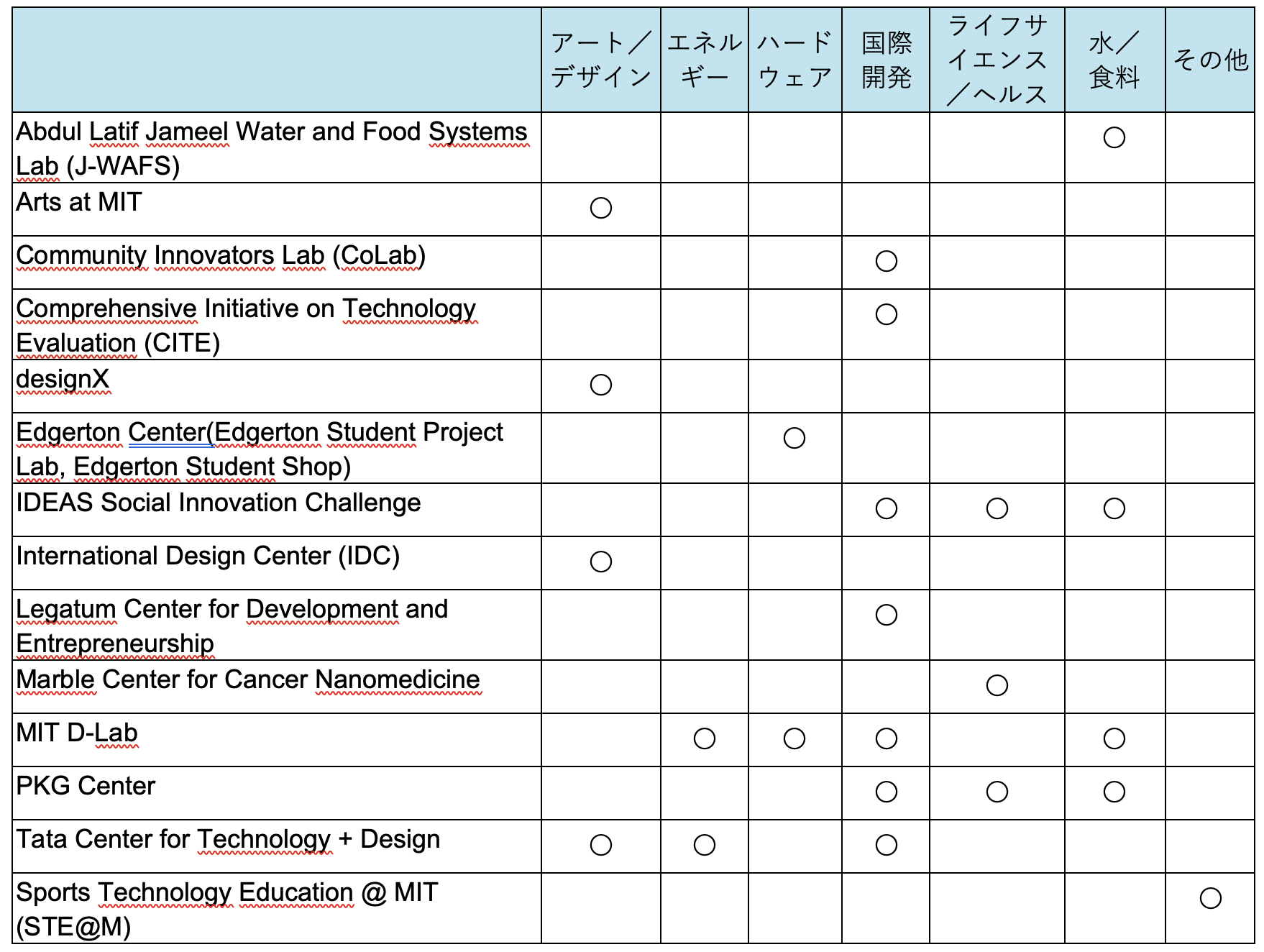 program 特定分野にターゲットを絞ったプログラムの例