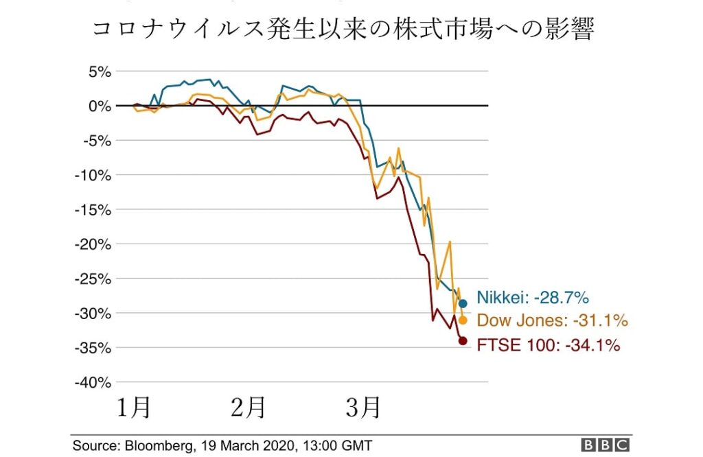 コロナ危機とドイツ経済 その1 横浜市海外事務所