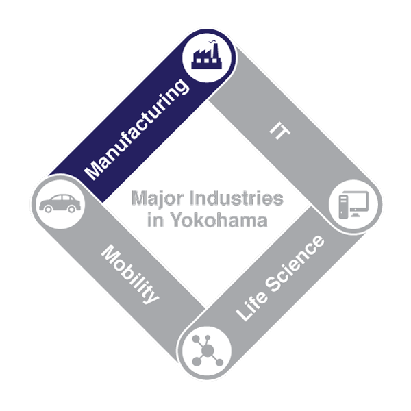 Yokohama Advanced Manufacturing