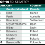 FDI Strategy fdi intelligence Tier 2 Cities of the Future