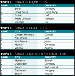Top 5 FDI Strategy Major Cities city ranking, Top 5 FDI Strategy Large Cities, Top 5 FDI Strategy Mid-Sized and Small cities
