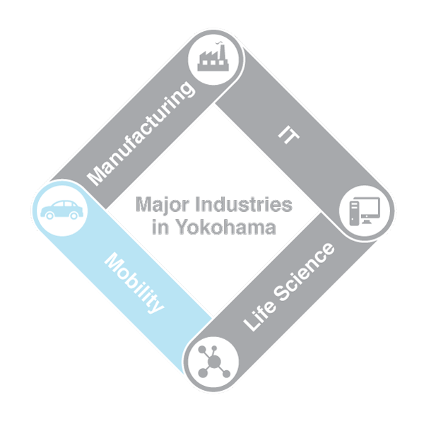 major industries in yokohama mobility graphic