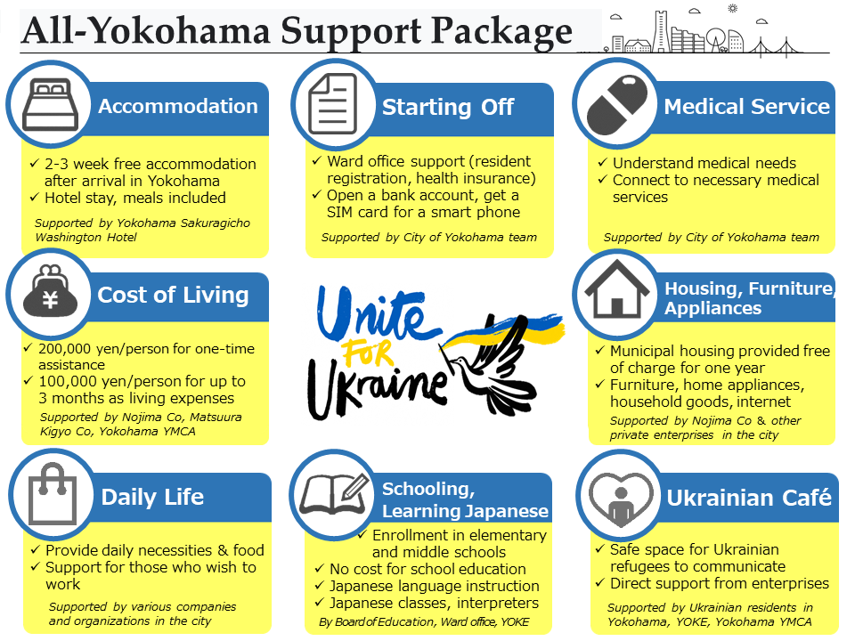 All-Yokohama Support Package for Ukrainian refugees